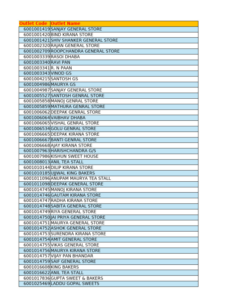 List of General Stores and Eateries | PDF | Food Industry | Retailers