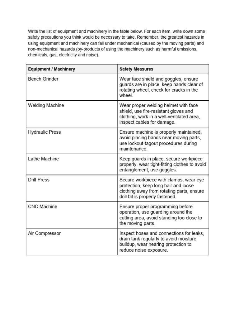 List of equipment and machinery | PDF | Machines | Mechanical Engineering
