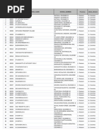 Sri Lanka School Name and Code List | PDF