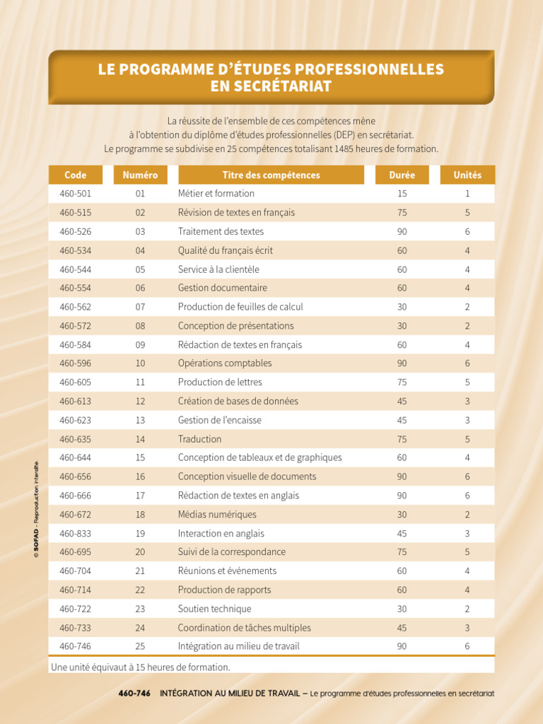 Programme DEP en secrétariat | PDF | Secrétaire
