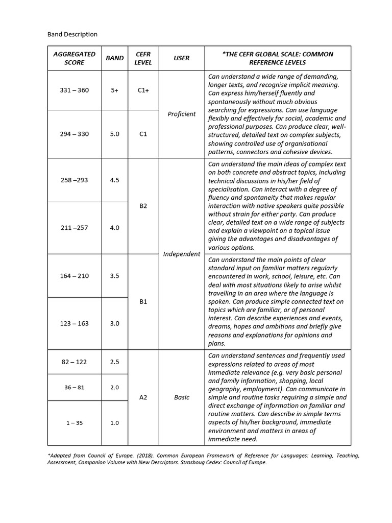 CEFR Language Proficiency Levels Guide | PDF | Applied Linguistics ...
