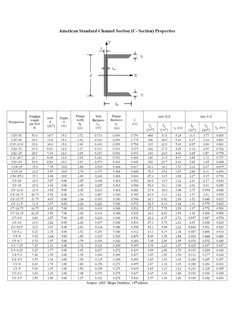 Section Properties | PDF