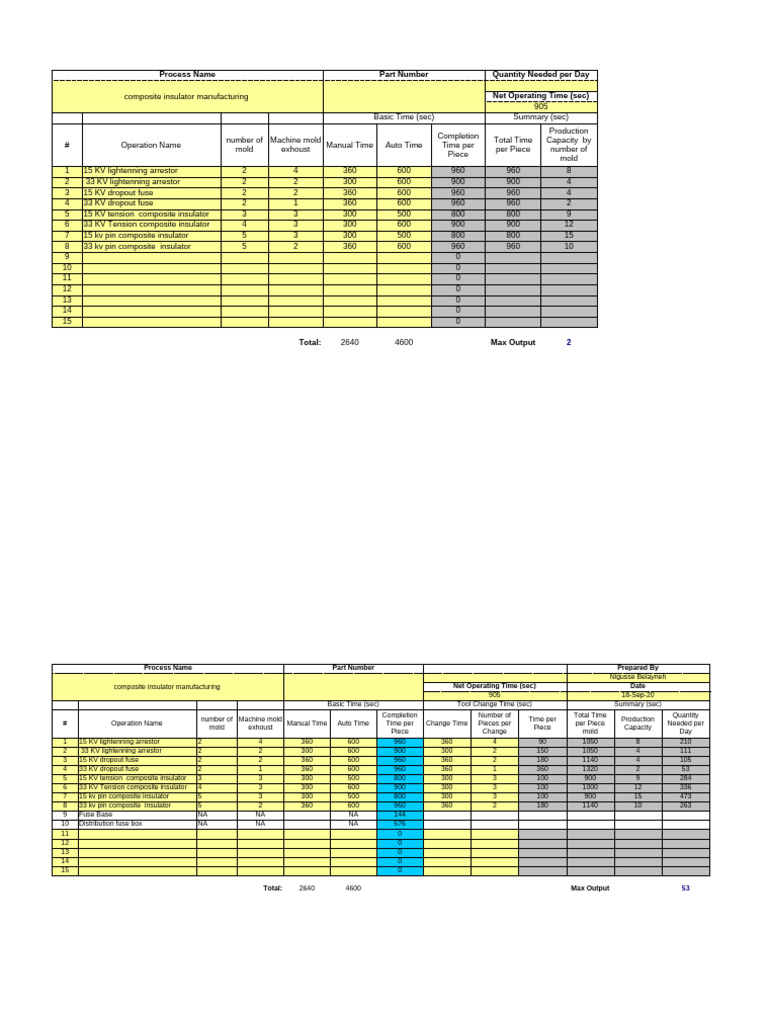 Composite Insulator Manufacturing Process | PDF | Insulator ...