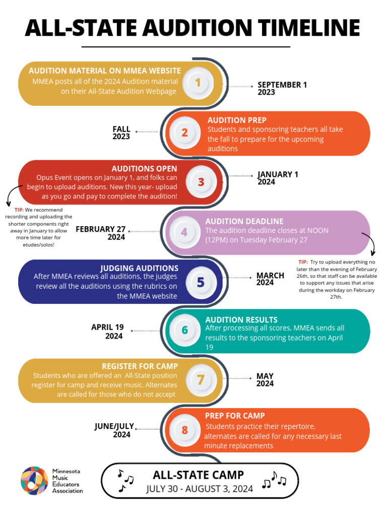 Audition Timeline PDF Music Performance Performing Arts
