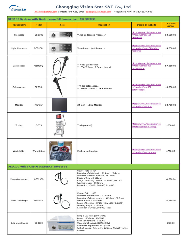 6 1 Gastroscope Colonoscope 胃镜和结肠镜 Pdf Computer Monitor Video