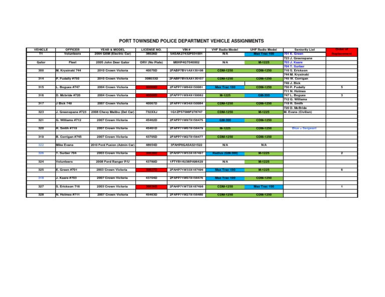 Police Vehicle Assignment List | PDF