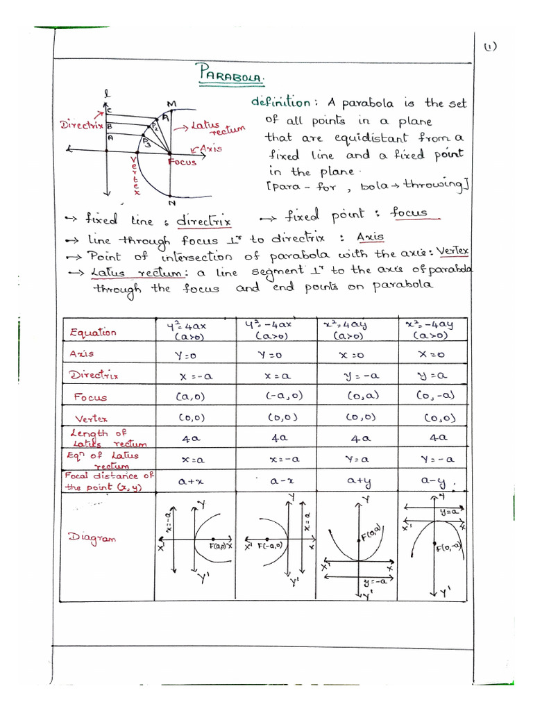 Conic Section - Parabola - Handwritten | PDF