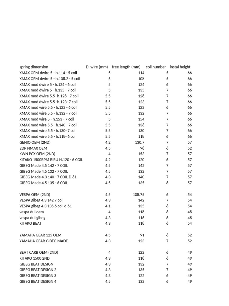 Gibeg CVT Spring | PDF