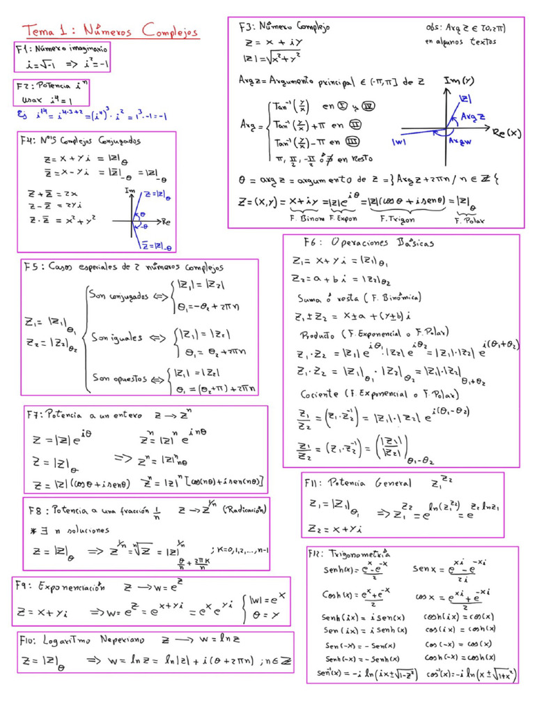 Formulario Mate 1 | PDF