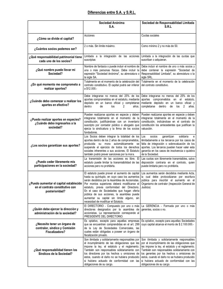 Manual De Sociedades Comerciales Villegas Pdf To Doc