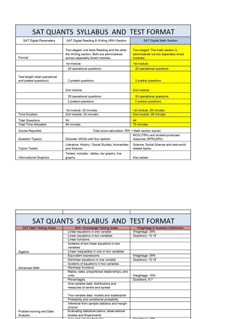 Sat exam syllabus pdf sat mathematics