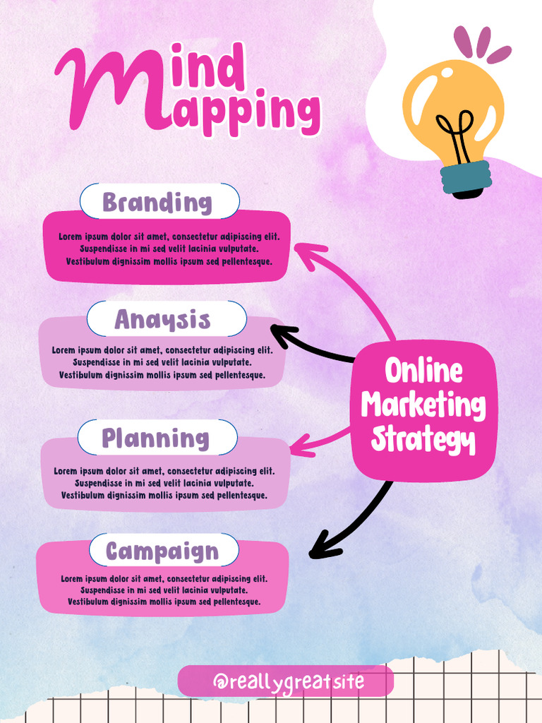 Pink and Purple Watercolor Gradation Online Marketing Strategy Mind Map ...