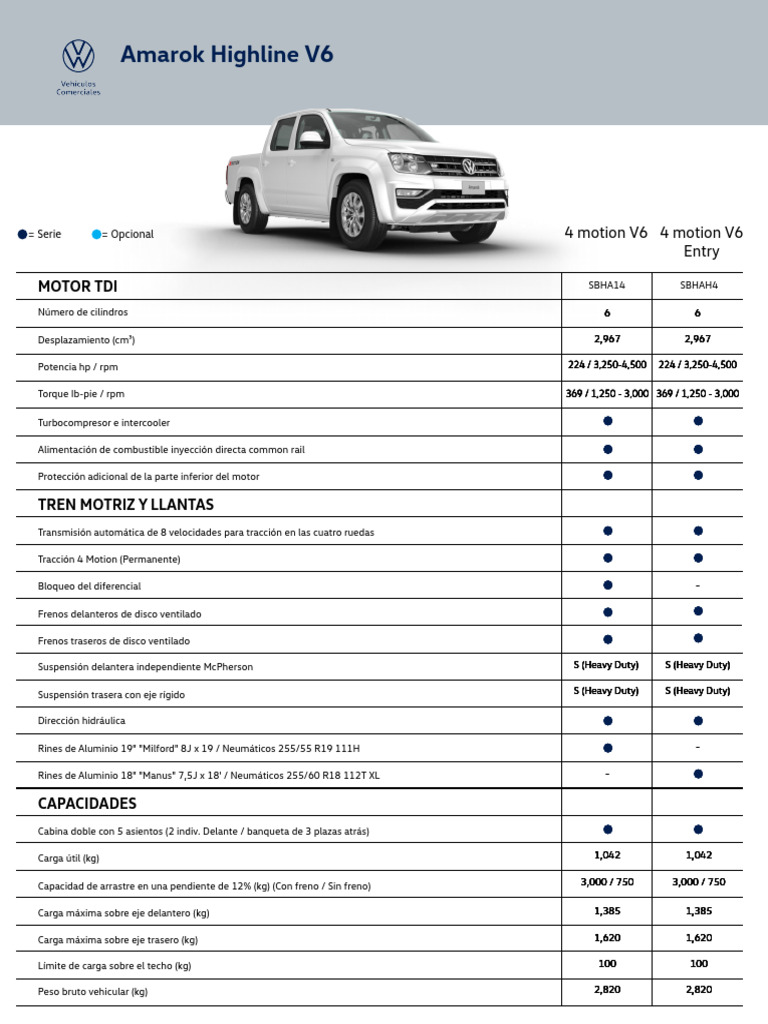 Volkswagen Amarok 2015 Ficha Tecnica The Specs That Prove It’S A Hidden Powerhouse - gd6hviy
