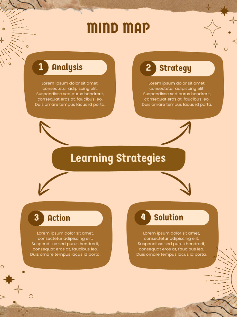 Vintage Mind Mapping Techniques | PDF