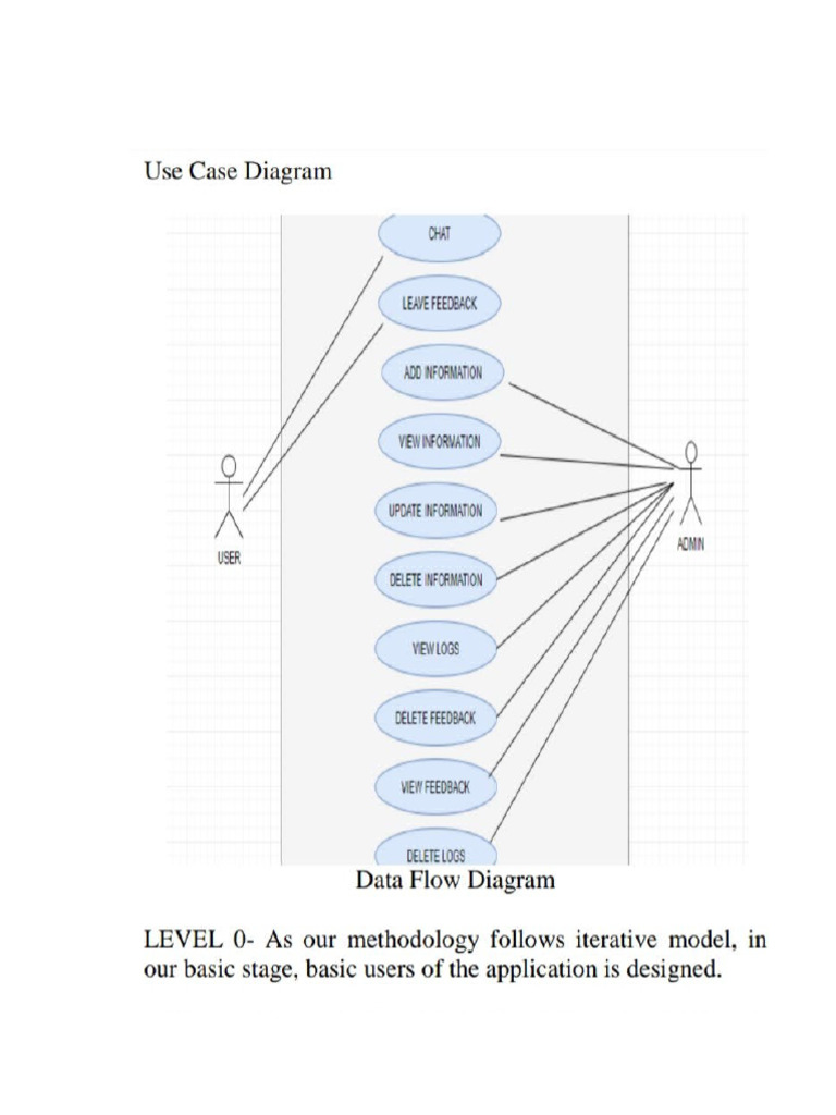 DFD of SE (Chatbot) | PDF