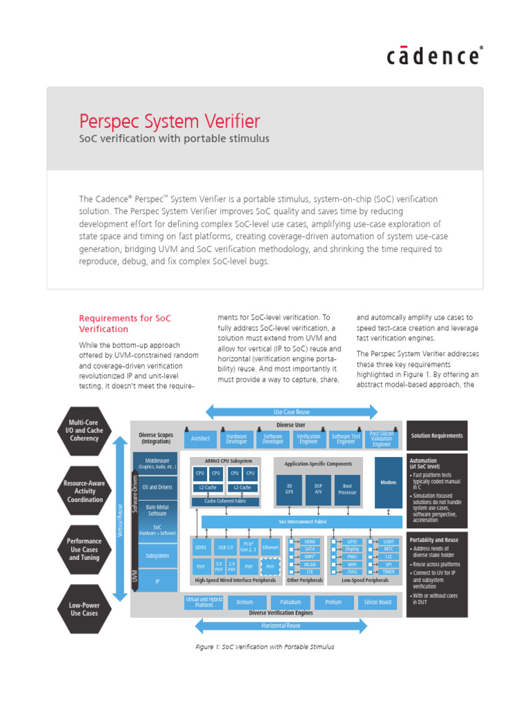 Perspec System Verifier Qsam | PDF | System On A Chip | Formal Verification
