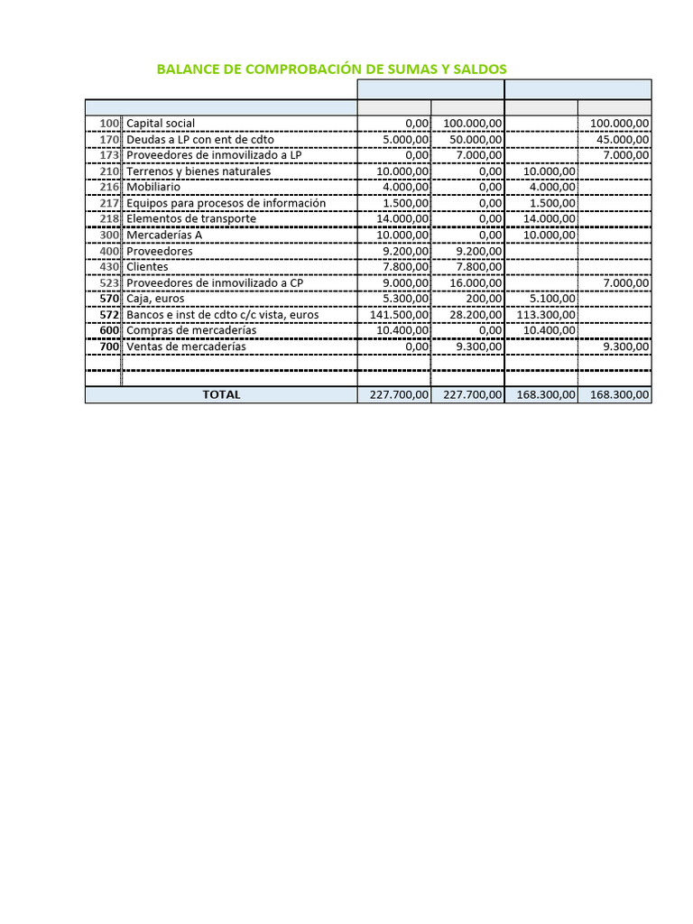 BCSS Sin Regularización G e I | PDF