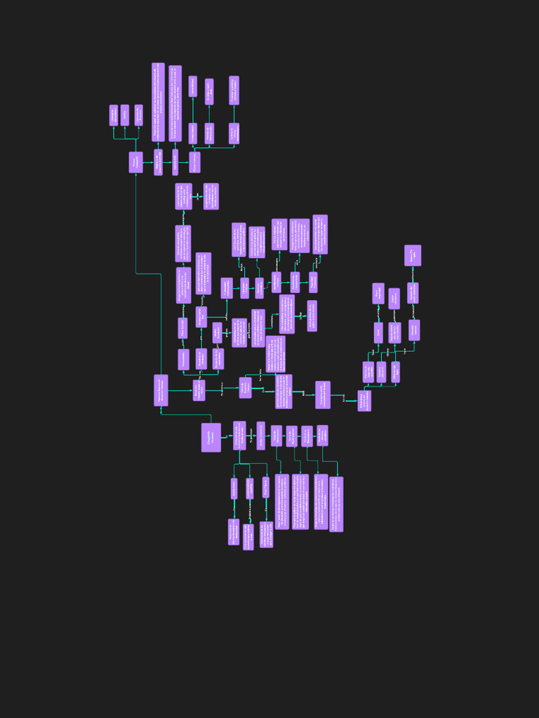 Mapa Conceptual Desarrollo Humano | PDF
