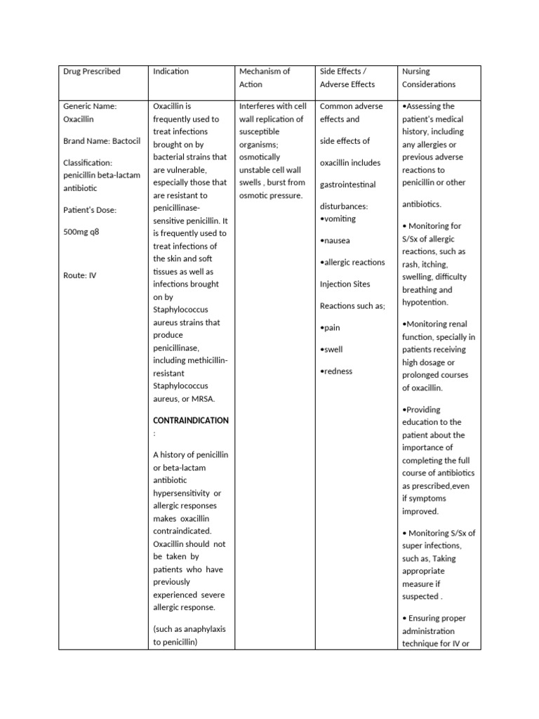 Oxacillin Drug-WPS Office | PDF | Penicillin | Medical Specialties