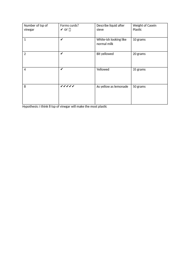 Science Fair Data PDF