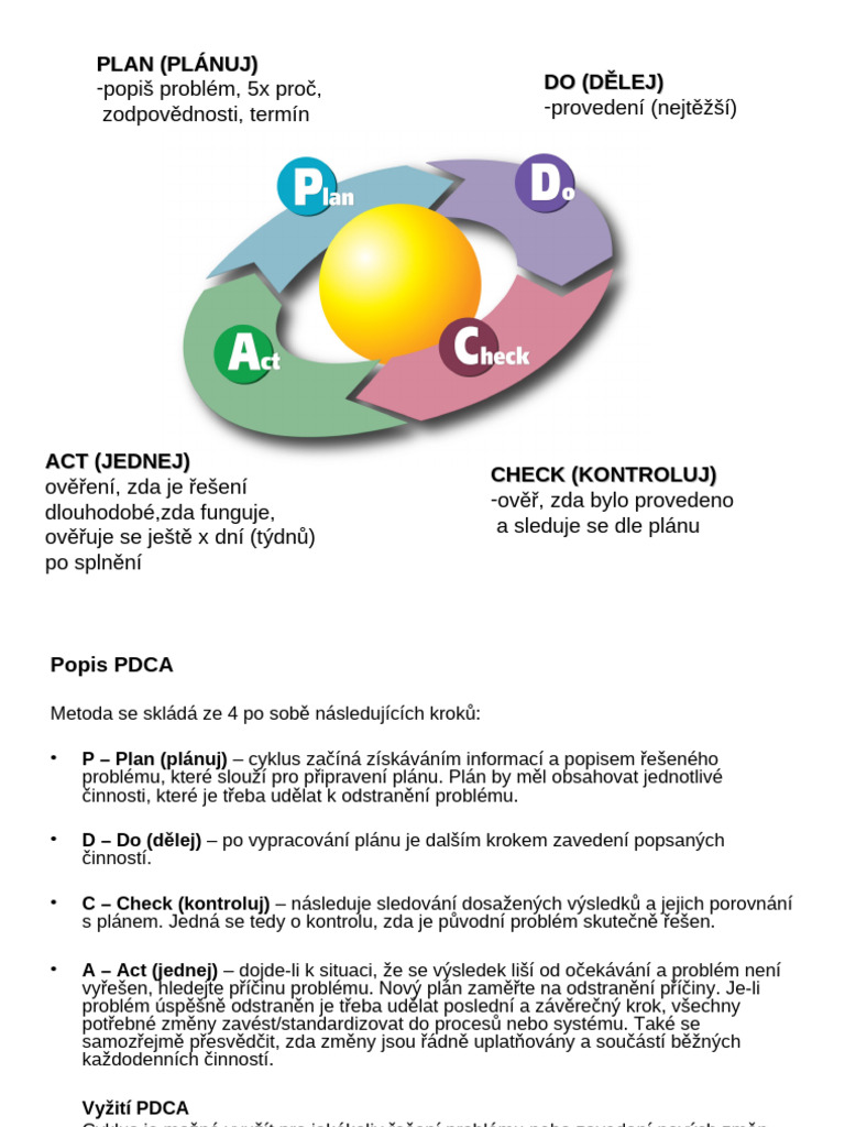 PDCA Cyklus | PDF