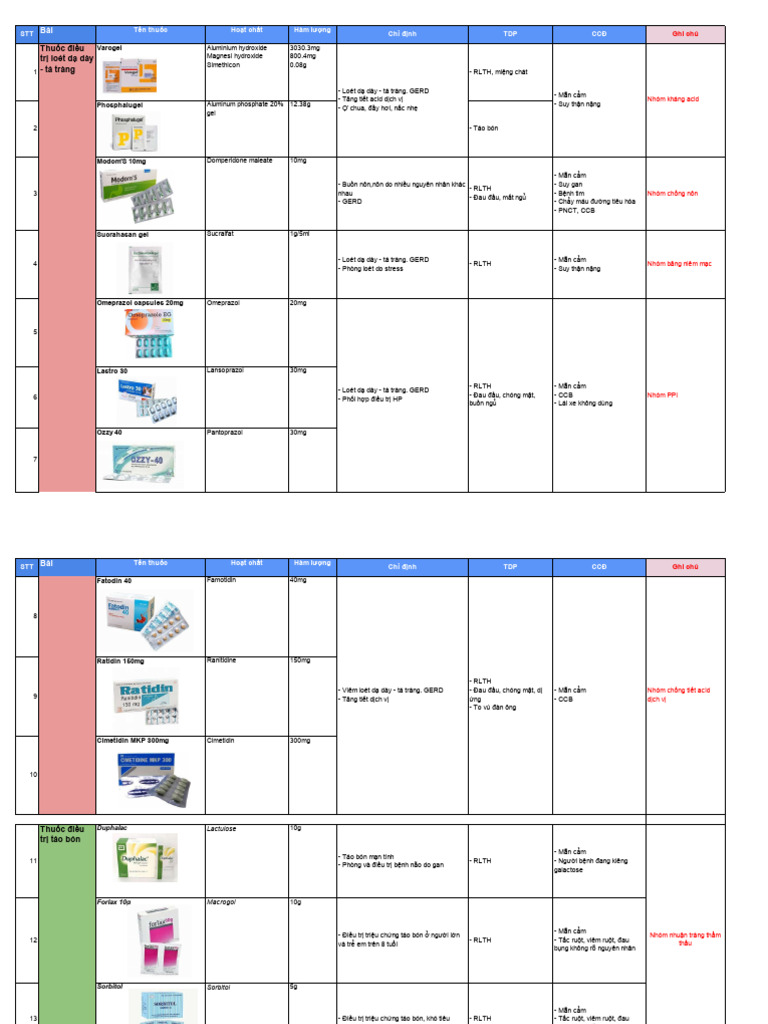 THUOC TH HD2 - updated 21.04 | PDF