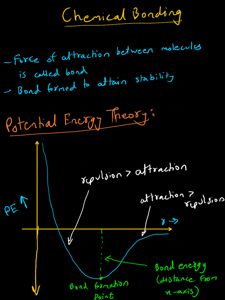 chemical-bonding-notes-pdf