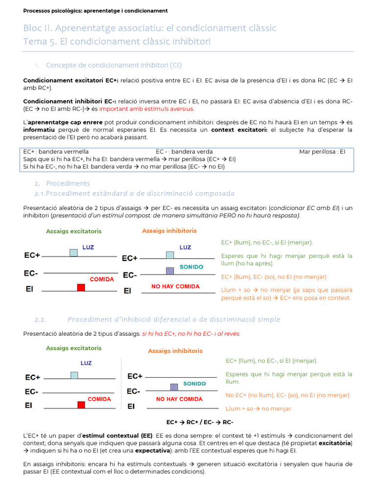 Condicionament Classic Inhibitori. t5 | PDF