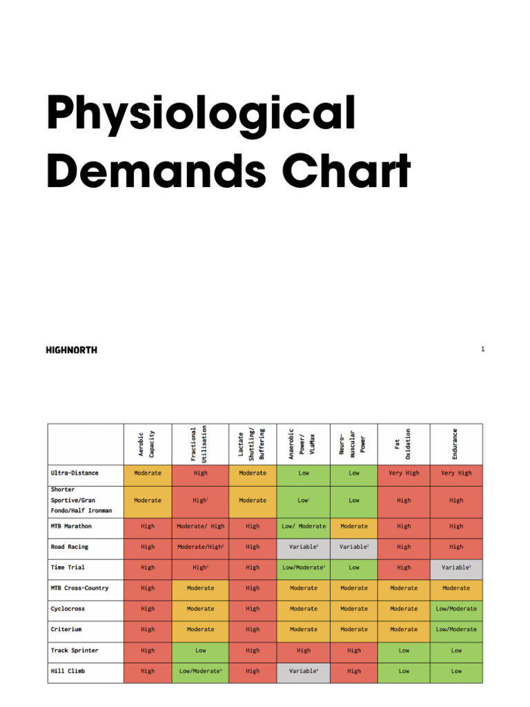 ANOTHER WORD FOR PHYSICAL DEMANDS visual data 6