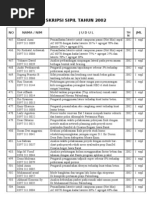 Download Sipil 02 by Perpustakaan FT Unsri SN78307148 doc pdf