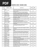 Download Sipil 96 by Perpustakaan FT Unsri SN78307443 doc pdf