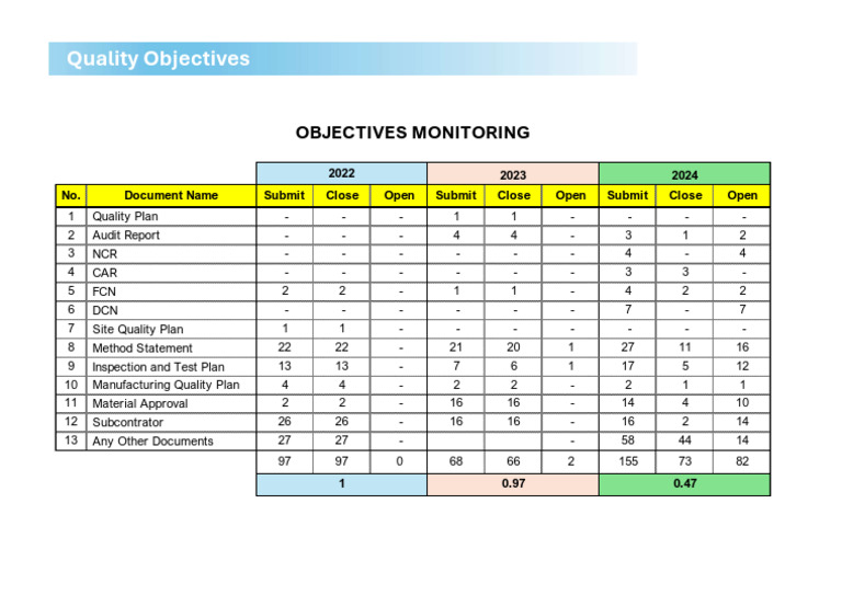 Quality Objectives and Plans Overview | PDF