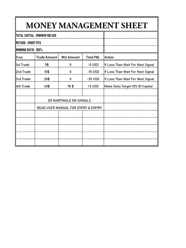 Trade Performance and Money Management Guide | PDF