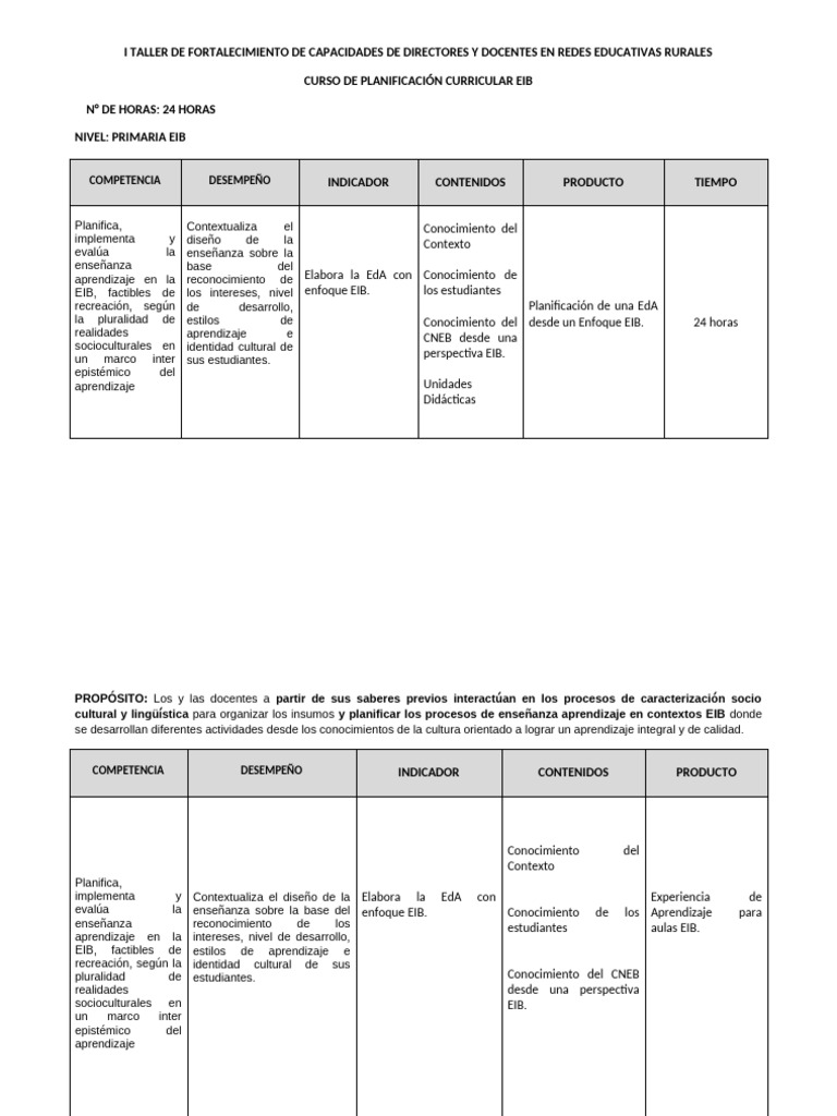 Taller de Planificación Curricular EIB | PDF | Enseñando | Aprendizaje