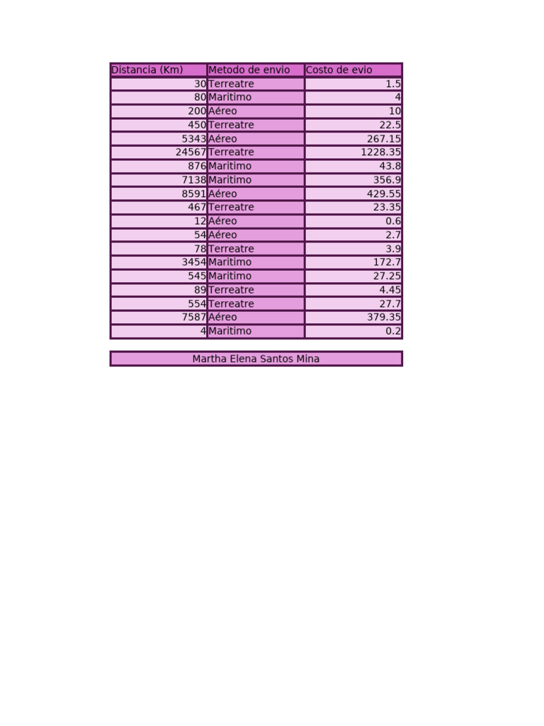 Homework | PDF