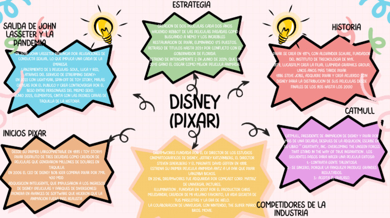 Blue and Grey Illustrative Creative Mind Map | PDF | Pixar | La ...