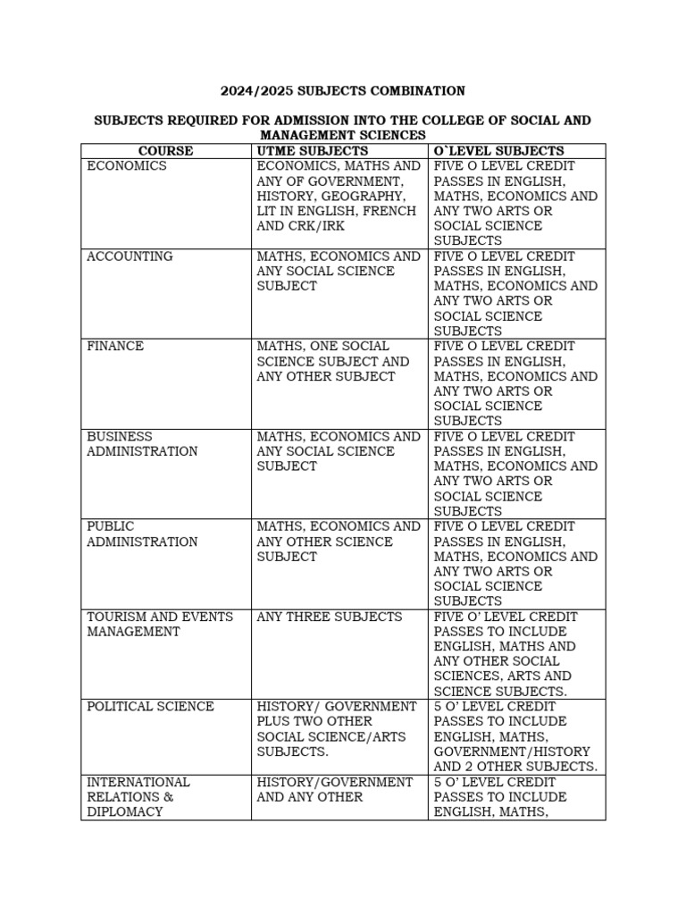 2024 2025 Subject Combinations Guide Pdf Engineering Science