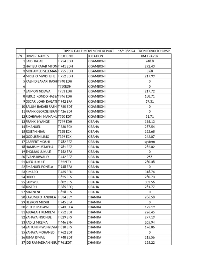 tippers-daily-report-24-pdf