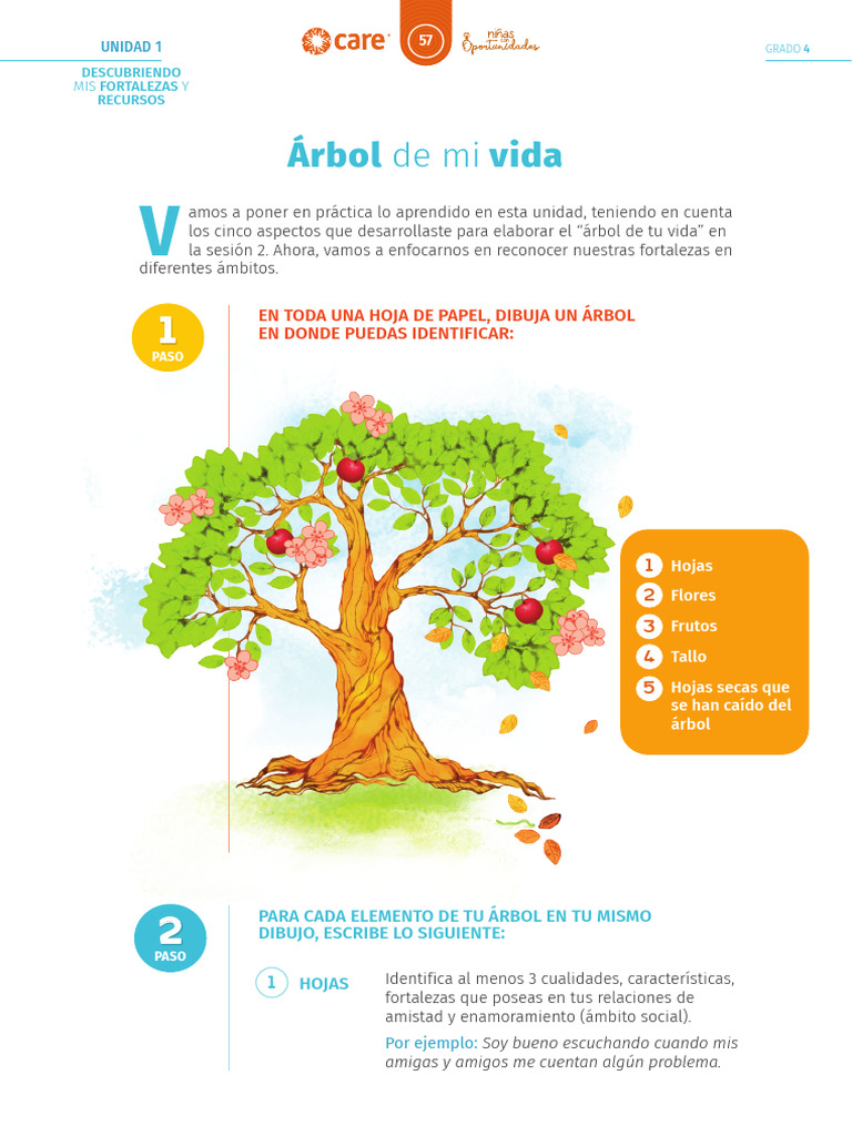 Instrucciones Evidencia - El Árbol de Mi Vida | PDF | Relaciones ...