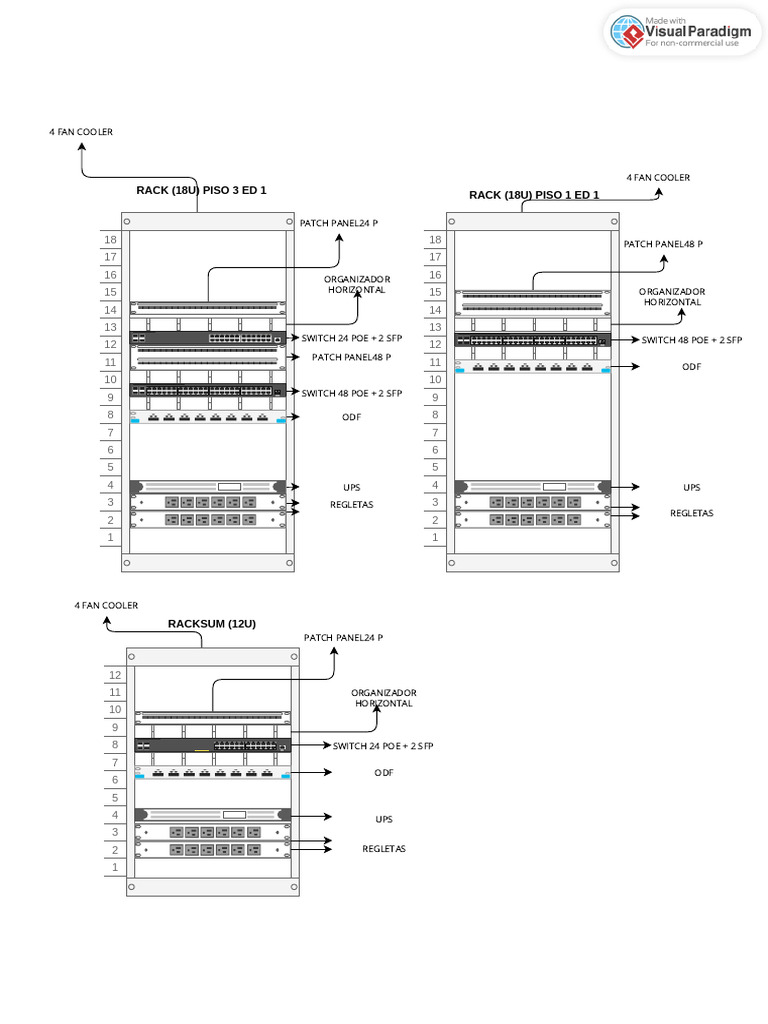 Rack Diagram Example (7) | PDF