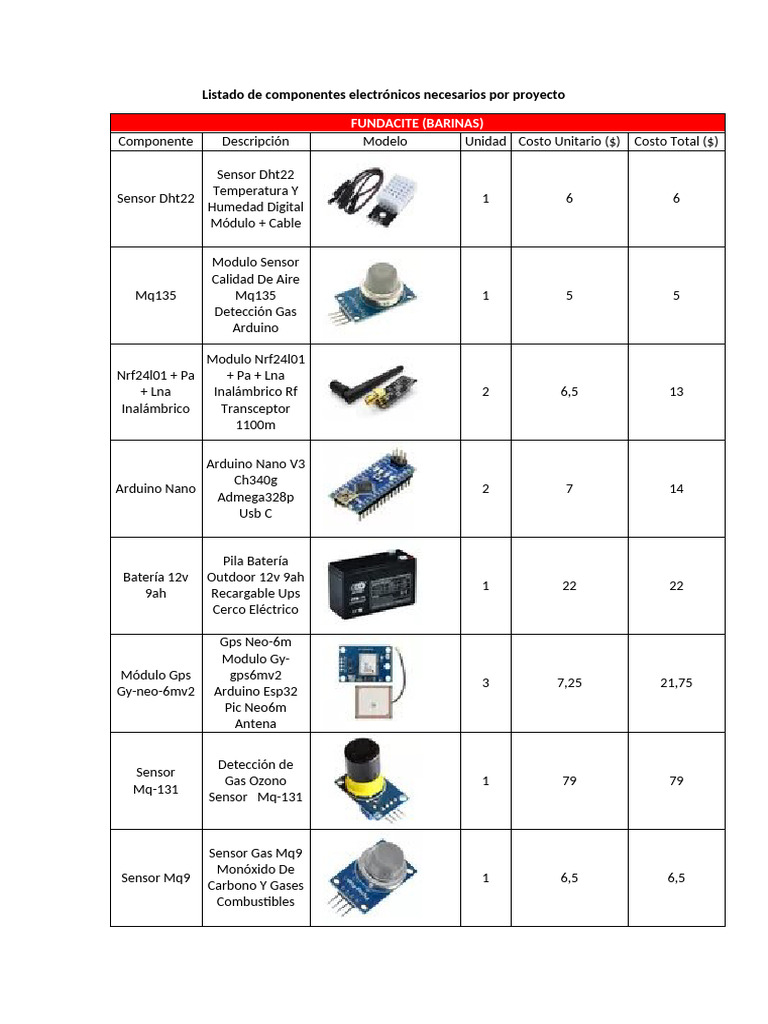 Listado de Componentes Electrónicos | PDF | Electricidad | Ingeniería ...