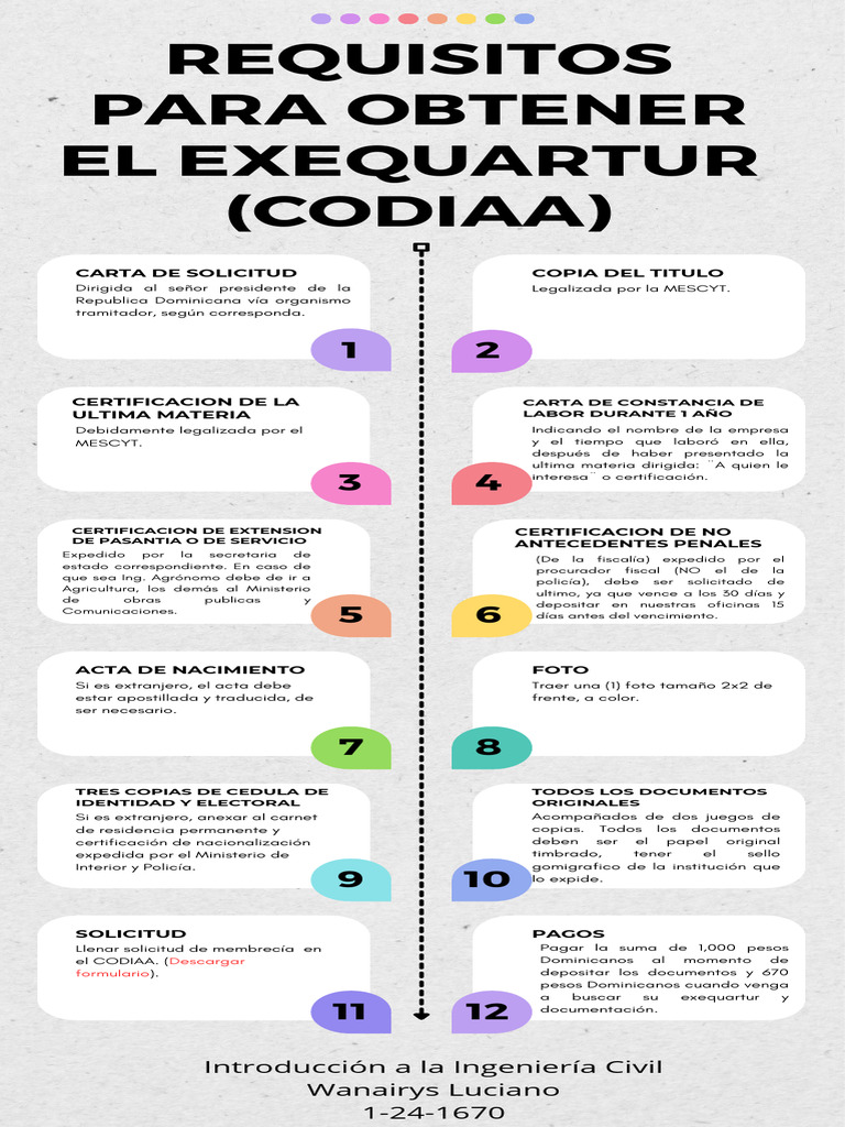 Requisitos para Exequatur en RD | PDF | Gobierno