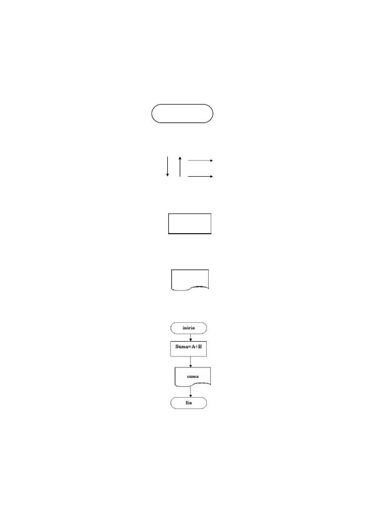 Símbolos de Diagramas según ISO 5807 | PDF