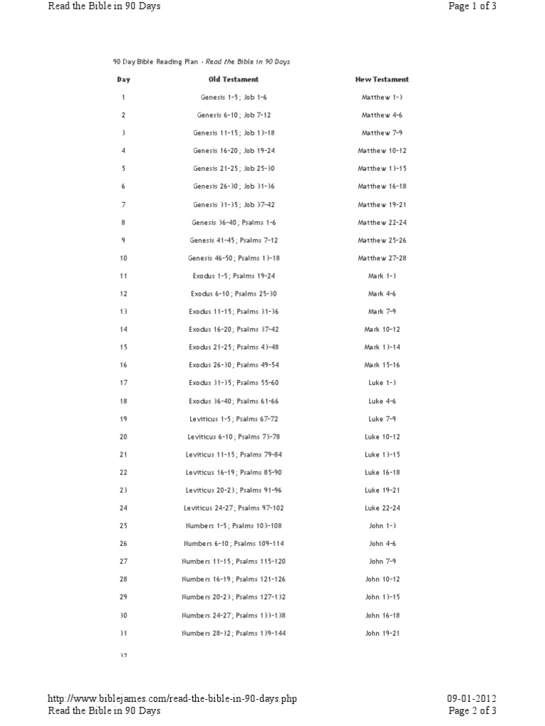90-Day Bible Reading Schedule | PDF | Religious Texts | Jewish Texts