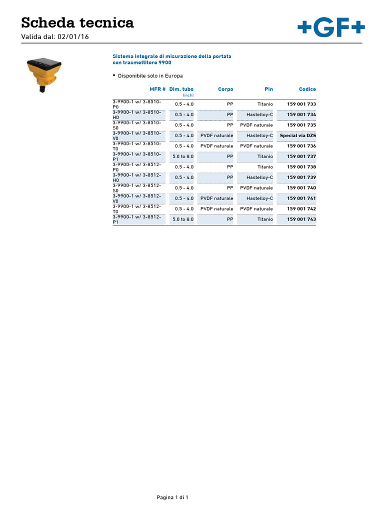 GF Flow Meter | PDF