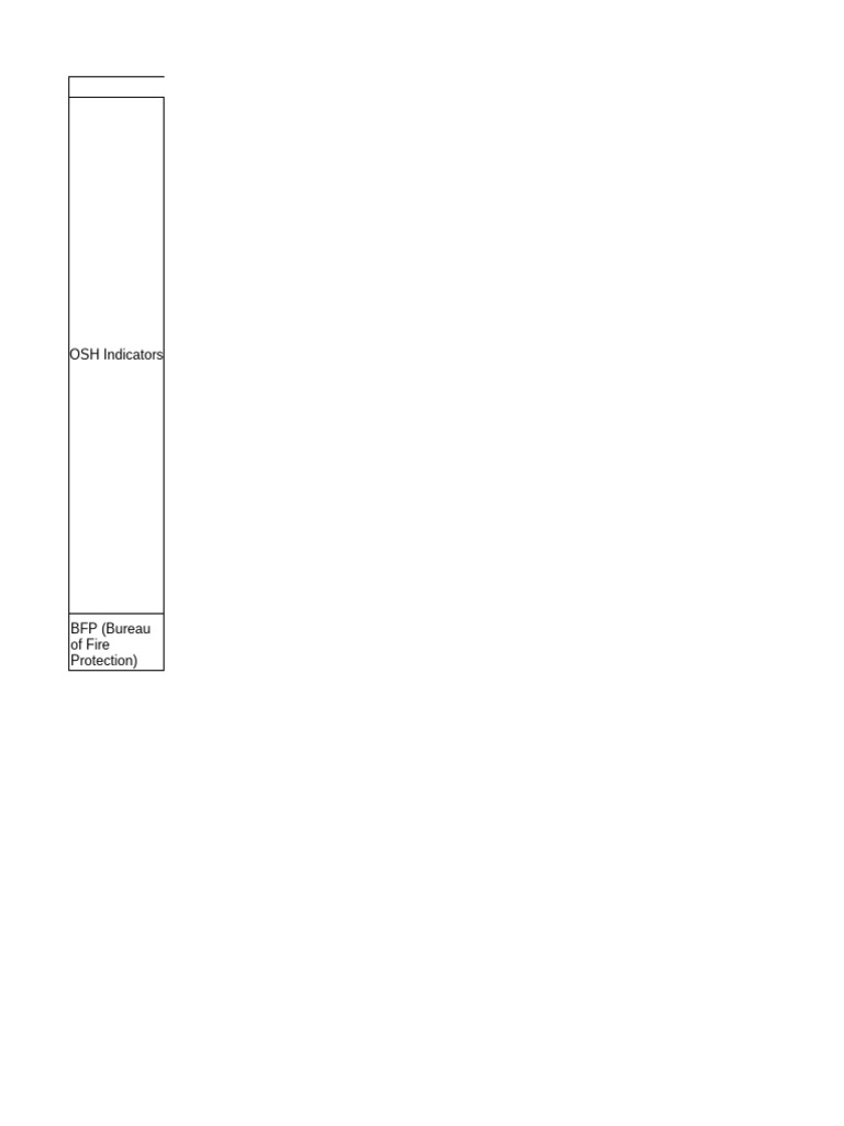 Warehouse 3 Osh Compliance Requirements As Per Osh Standards And