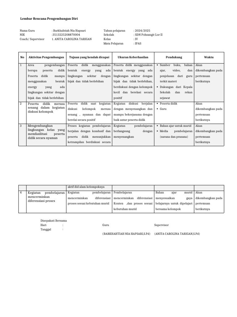 Rencana Pengembangan Diri Guru SD | PDF