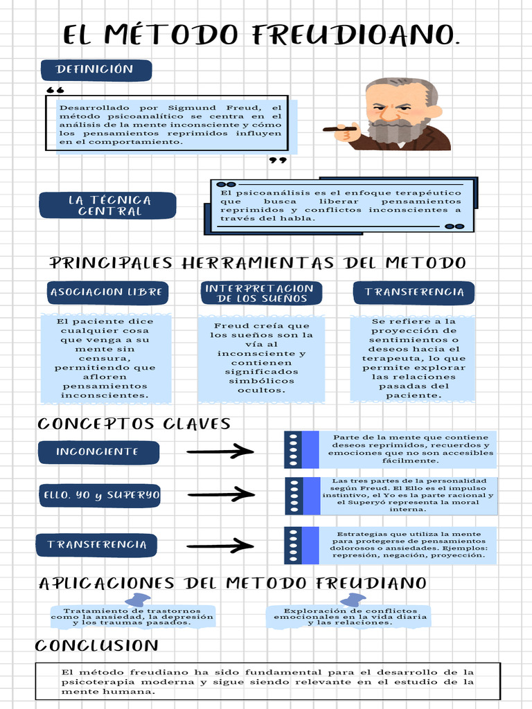 METODO FREUDIANO | PDF | Sigmund Freud | Psicoanálisis
