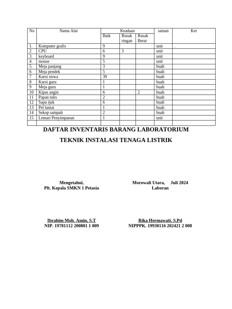 Daftar Inventaris Laboratorium Teknik | PDF