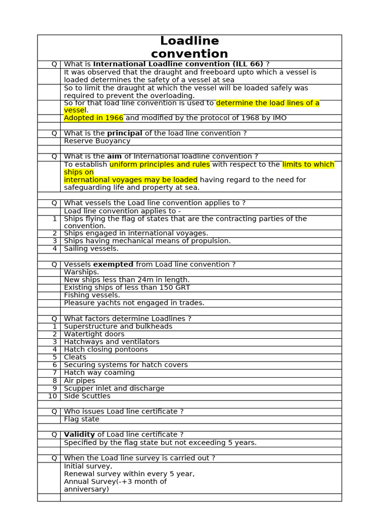 International Load Line Convention Overview | PDF | Dangerous Goods | Cargo